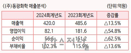 동광화학 이미지