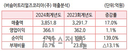 버슘머트리얼즈코리아(주) 이미지