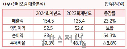 (주)신비오켐 이미지