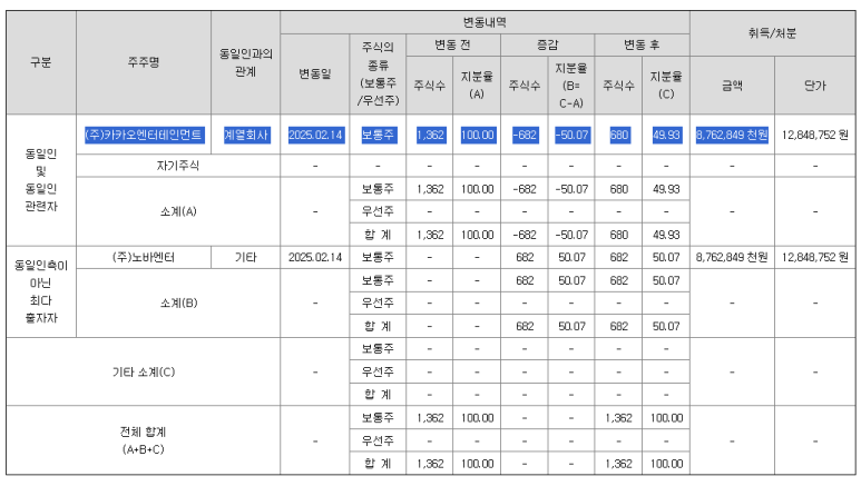 주식회사 쓰리와이코프레이션 이미지