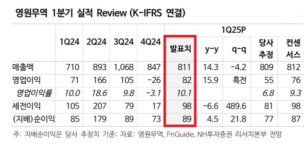 영원상회 이미지