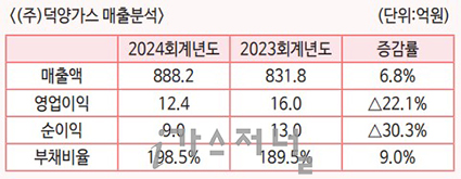 (주)덕양가스 이미지