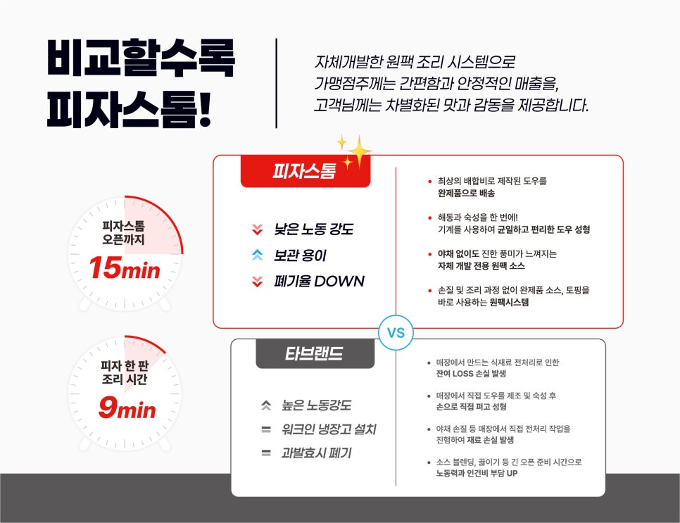 피자스톰 이미지