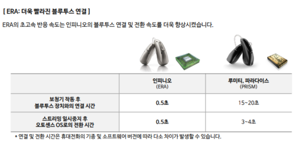 포낙 인피니오 / 스타키 엣지 누가 2025년 최고의 보청기인가? — 원문 이미지 25