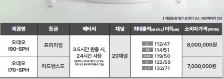 포낙 인피니오 / 스타키 엣지 누가 2025년 최고의 보청기인가? — 원문 이미지 27
