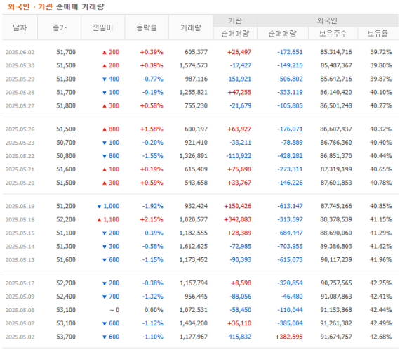 대가텔레콤 이미지