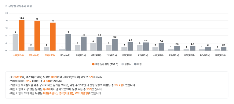한성여자고등학교 이미지