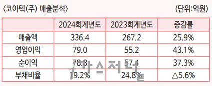 (주) 코아텍 이미지