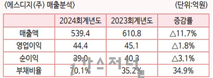 에스디지(주) 이미지