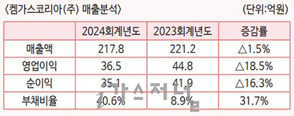 켐가스코리아(주) 이미지