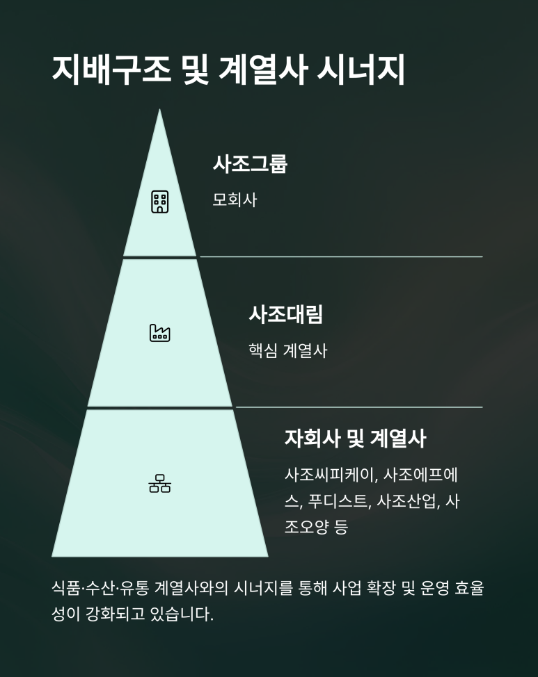 온천식품유통 이미지