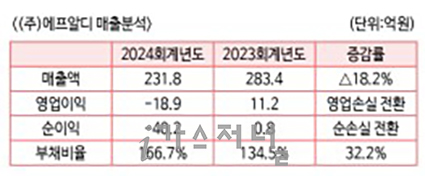 (주)에프알디 이미지