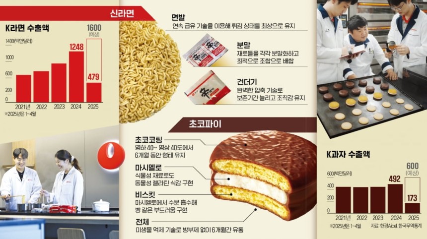 서해밧데리 이미지