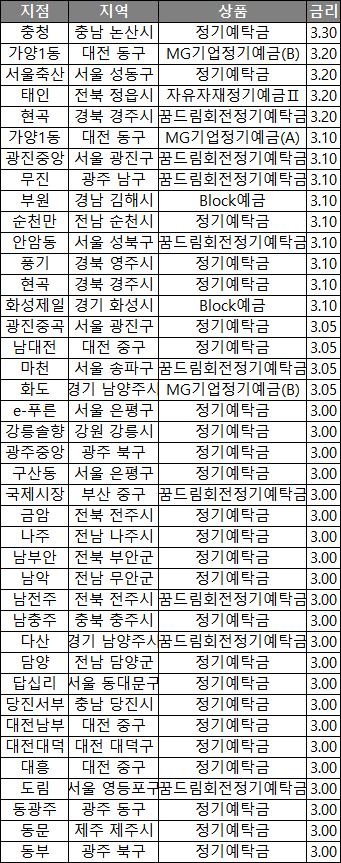 태인축산대전 이미지
