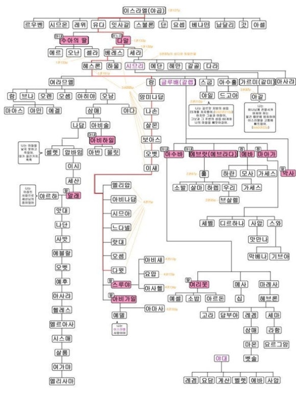 족보 이미지