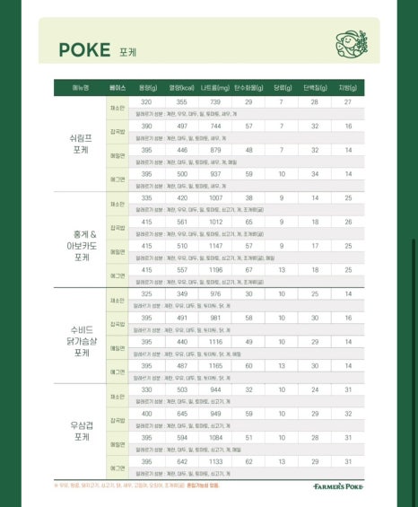 파머스포케 이미지