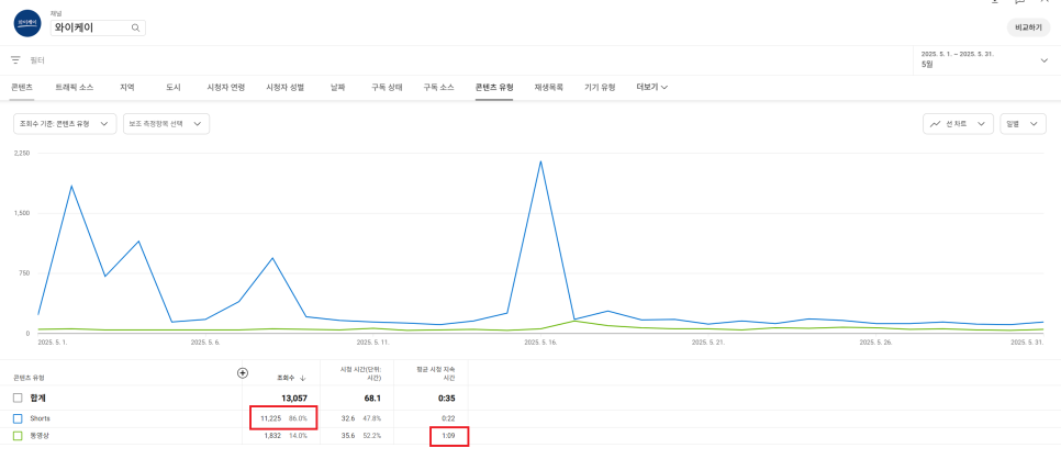 와이케이24 이미지