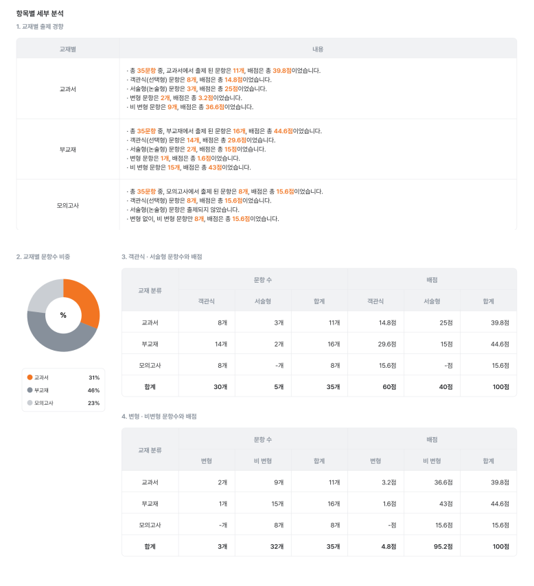 한성여자고등학교 이미지