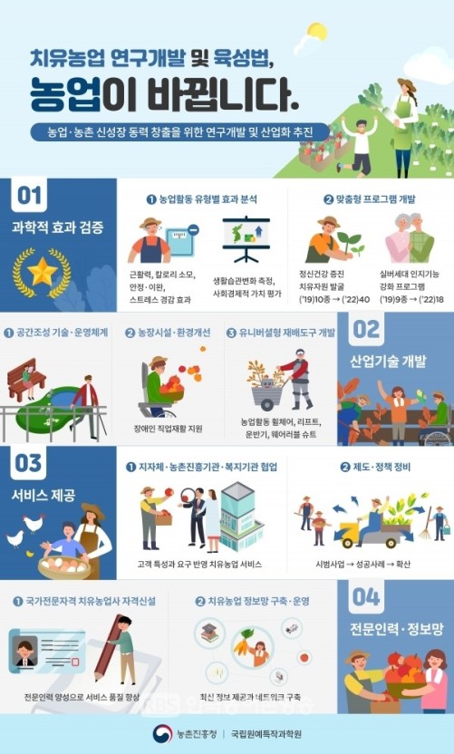 팜러닝 이미지
