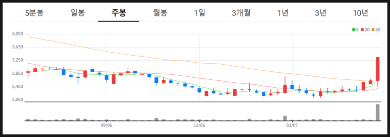 DH정보통신 이미지