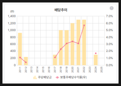 현주건설 이미지