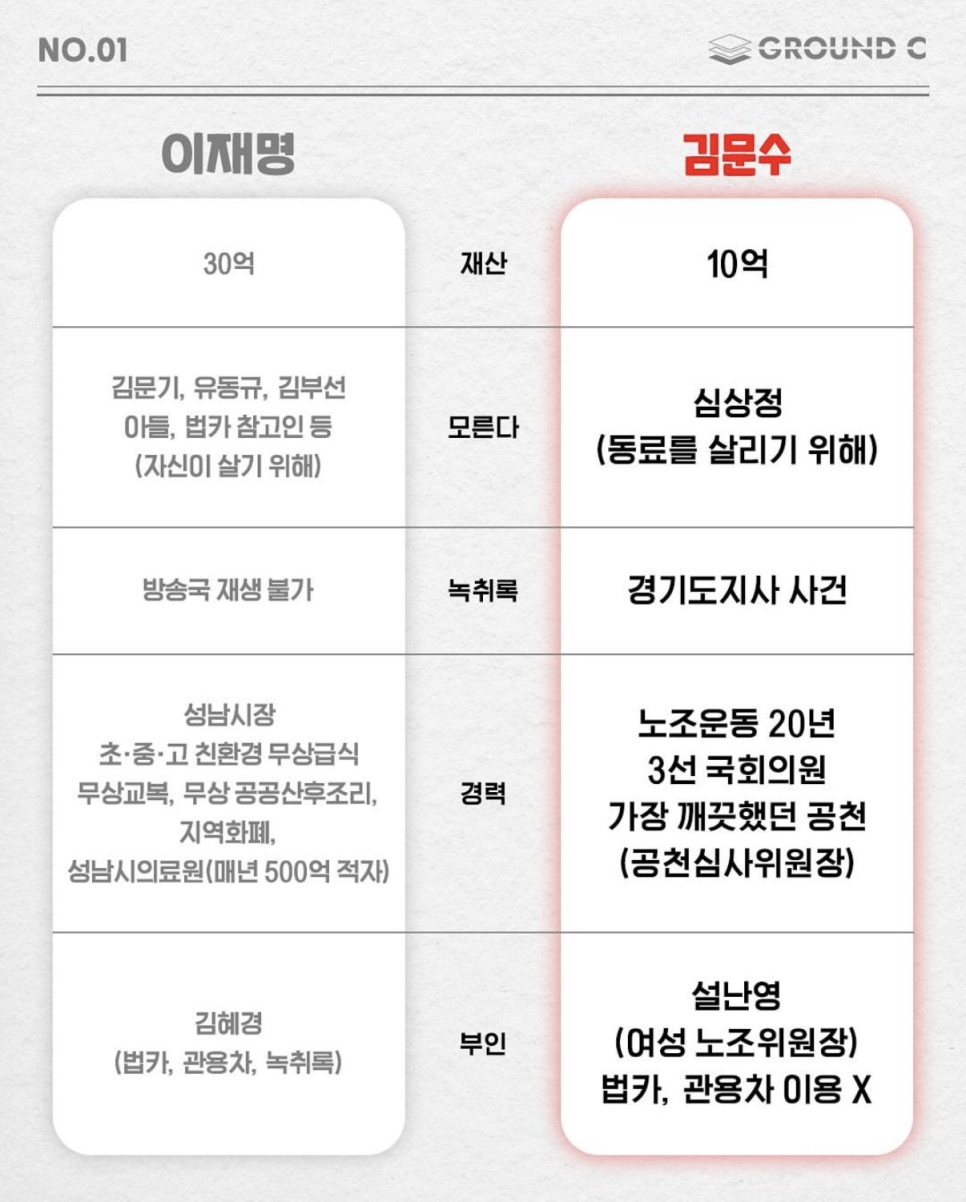 김*문 이미지