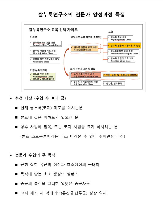 쌀누룩연구소 이미지