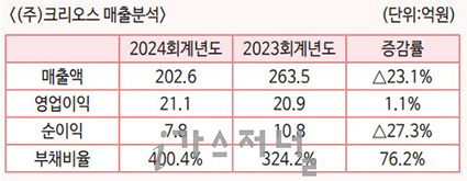 (주)크리오스 이미지