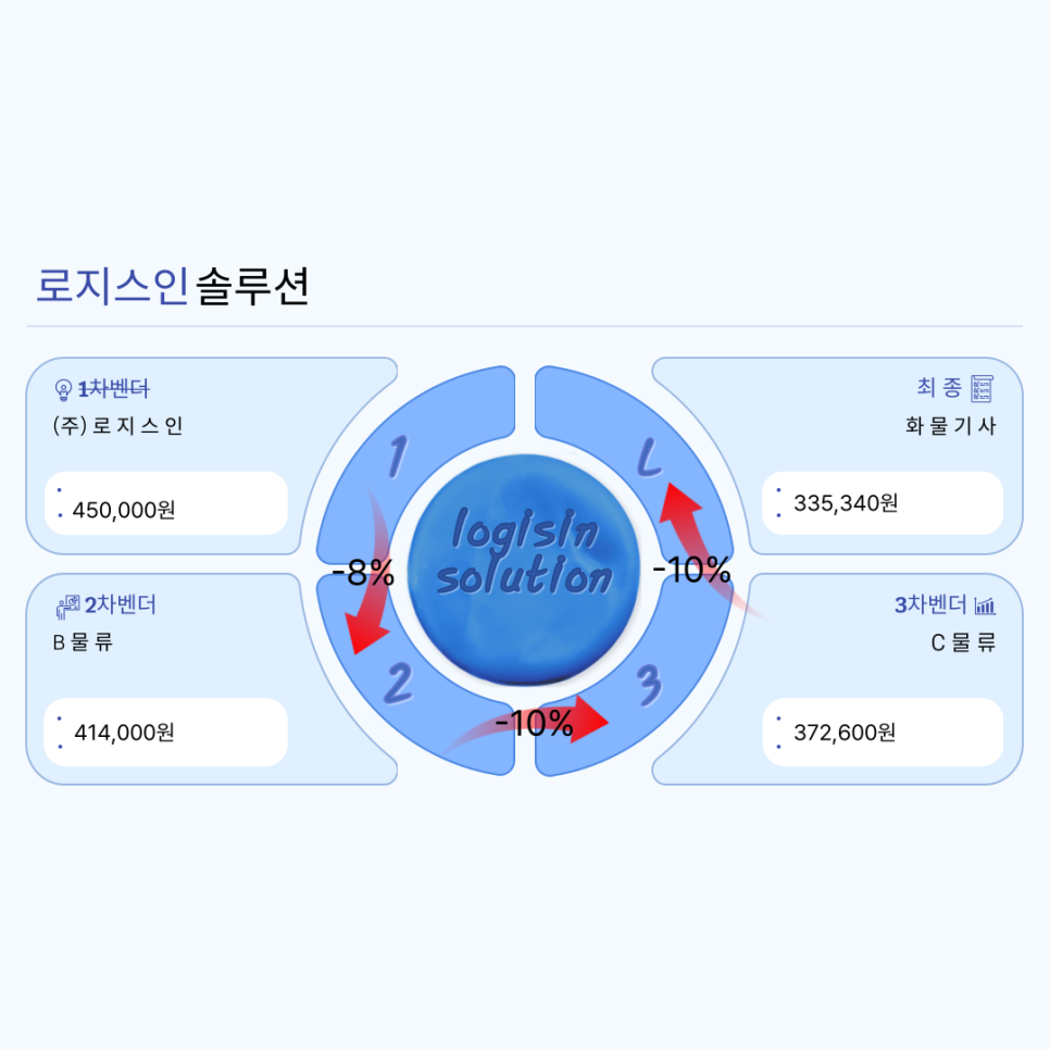 (주)오엔 이미지