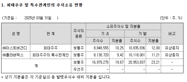 폴라버텍스 이미지