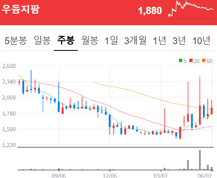 법인팜웨이브 이미지
