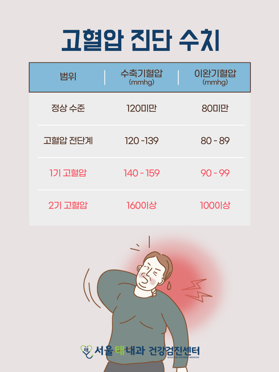 서울태내과 이미지