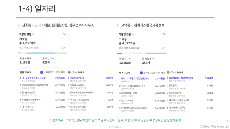 케이에스한국고용정보 이미지