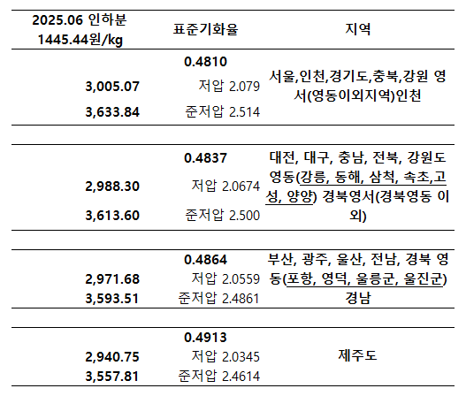 에이치디에너지 이미지