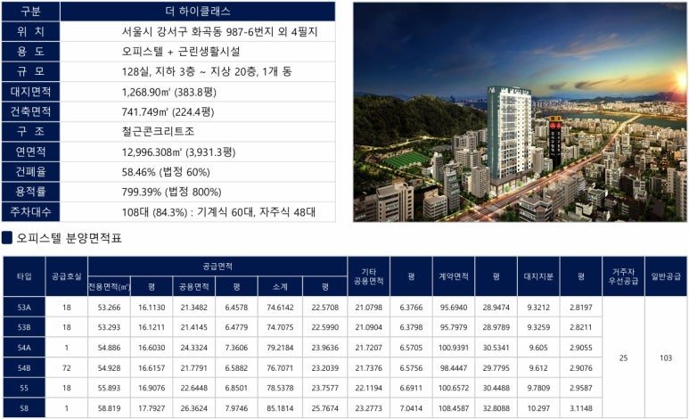 더하이 이미지