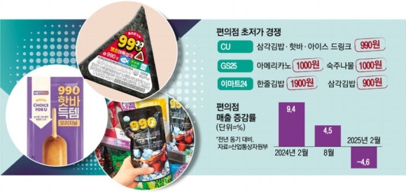 올인편의점 이미지
