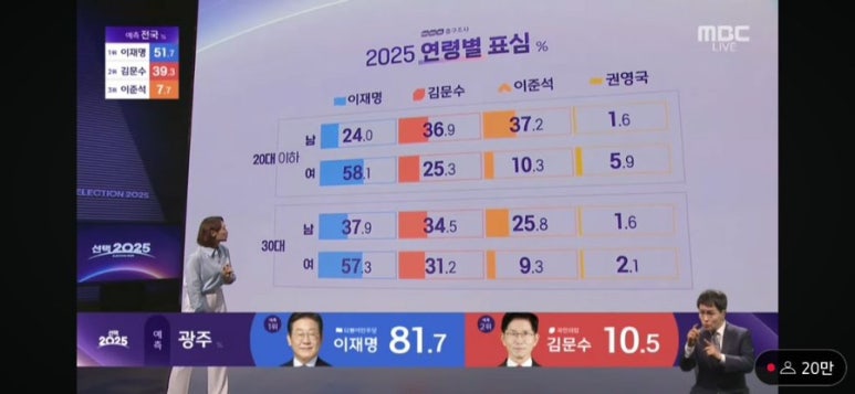 투투 이미지