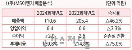 (주)MS이엔지 이미지