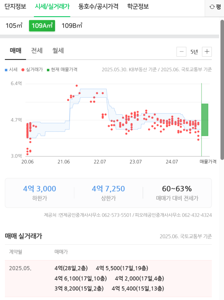 동림엔지니어링 이미지