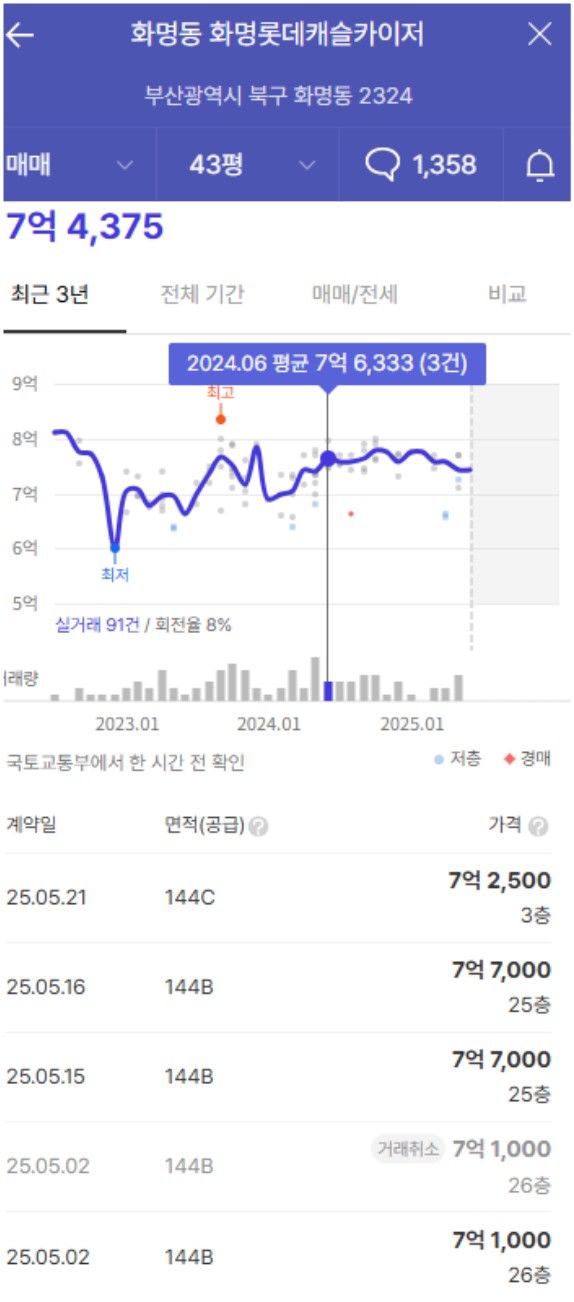 카이저화명마트 이미지