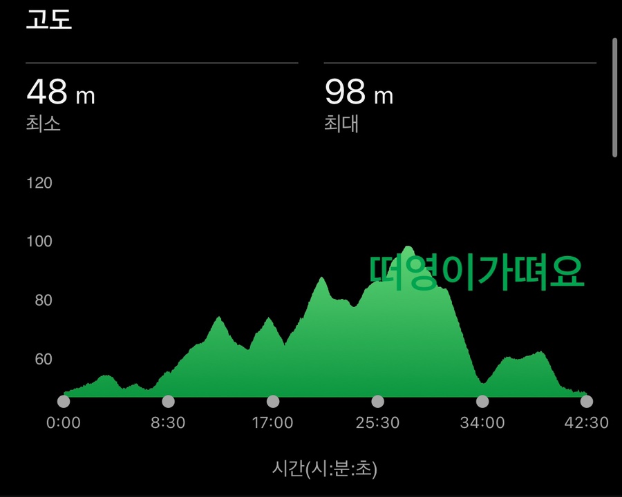 5시15분 이미지