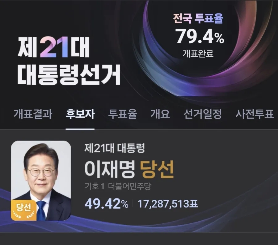 대한민국 안전경호처 이미지
