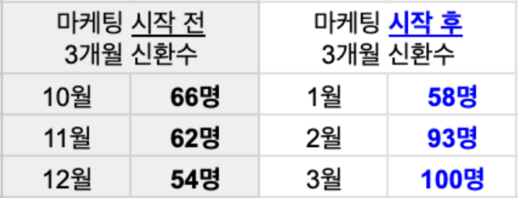 비상식컴퍼니 이미지
