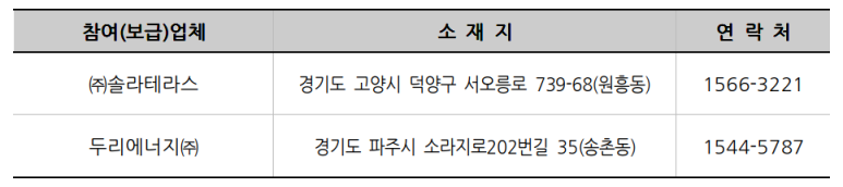 (주)두리에너지 이미지