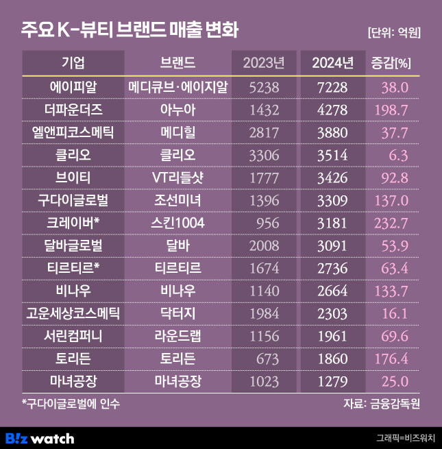 이제,이뷰티 이미지