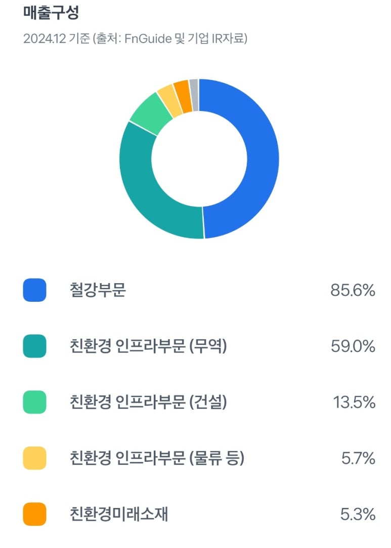 포스코홀딩스 주식회사 이미지