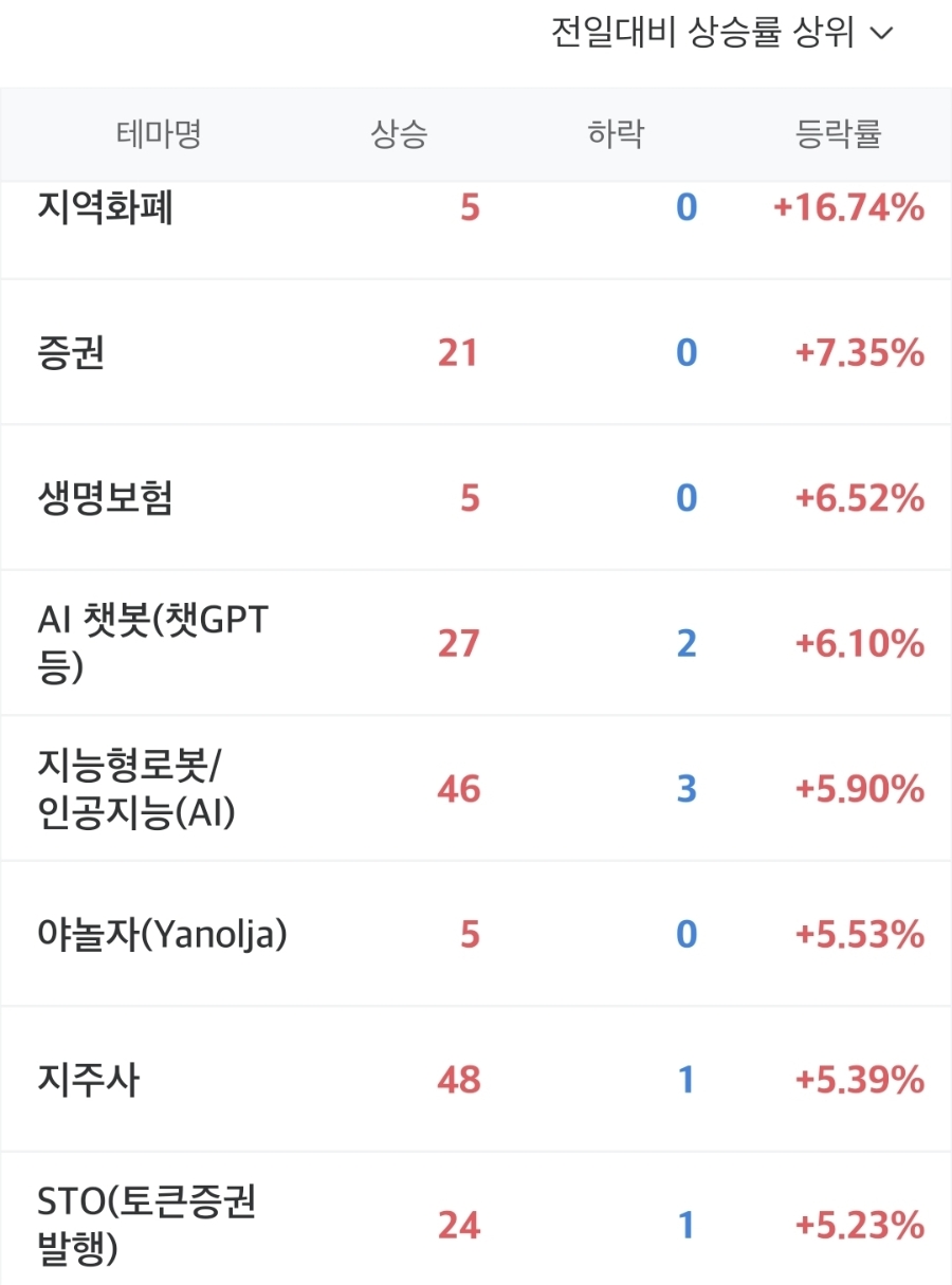 지에프인베스트먼트 이미지