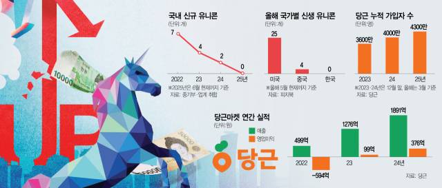 당근인력 이미지