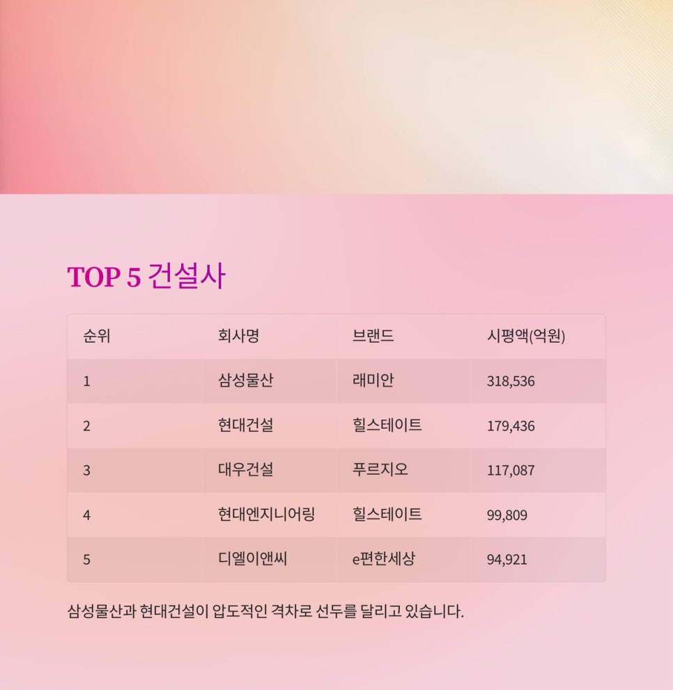 삼성물산롯데주 이미지