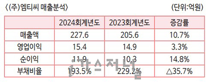 (주)엠티씨 이미지
